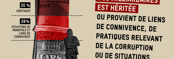 L'art de prendre sans entreprendre - Rapport Davos
