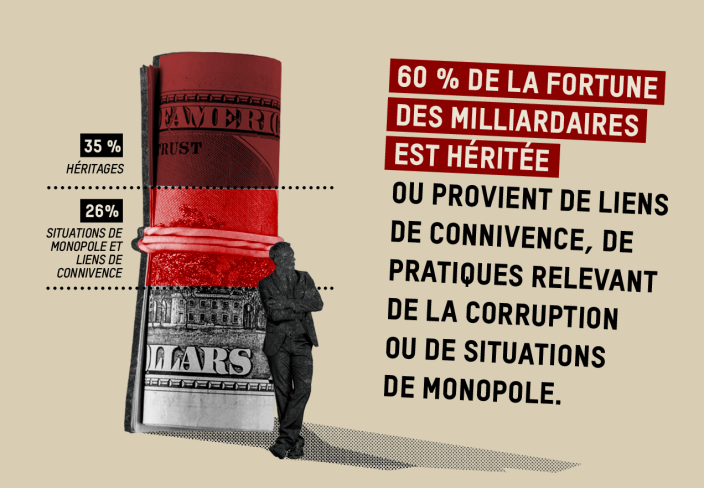 L'art de prendre sans entreprendre - Rapport Davos