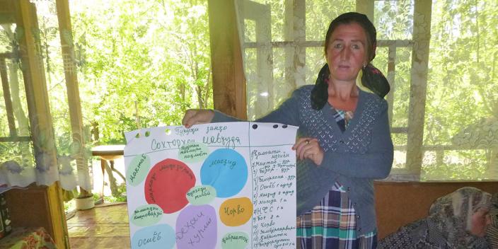 Oxfam in Asia - Tajikistan - Analysing Distribution of Care Work in Communities Oxfam in Asia - Tajikistan - Analysing Distribution of Care Work in Communities