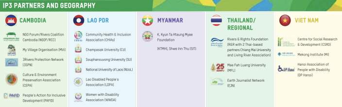 IP3 partners and geography