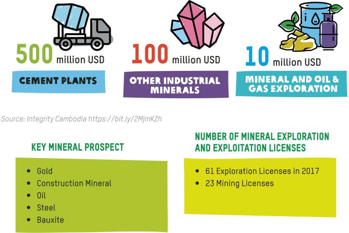 Extractive Industries in Cambodia