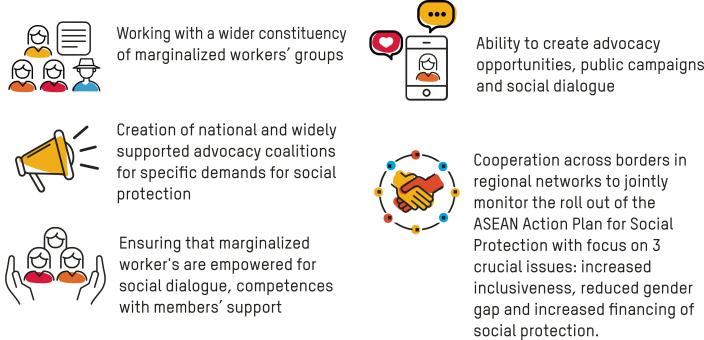 Strategy of Social Protection Strategy of Social Protection