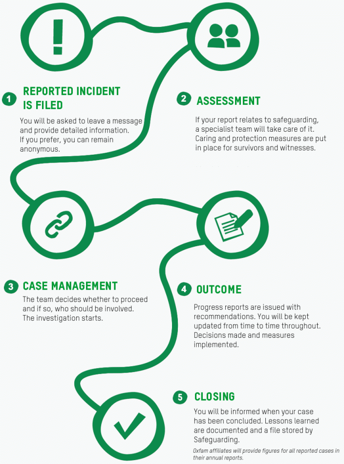 Safeguarding process Safeguarding process