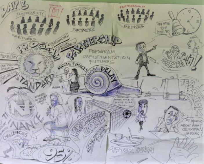 Oxfam 2019 Programme Quality Review Oxfam 2019 Programme Quality Review
