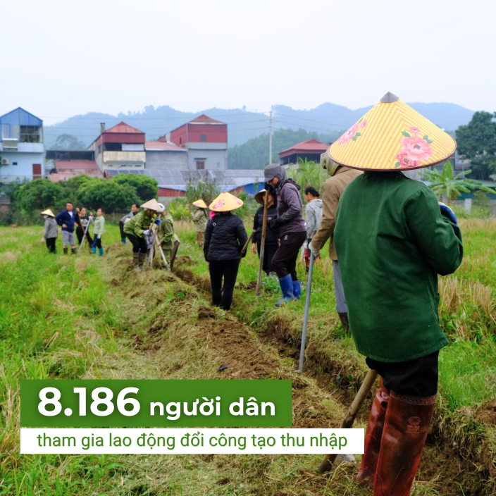 “Vietnam Typhoon Response” project in Thai Nguyen and Da Nang 