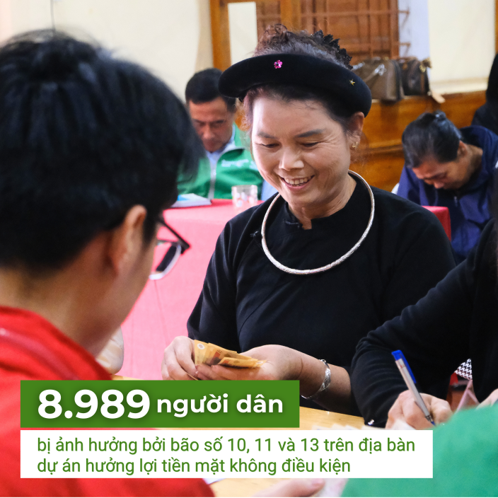  “Vietnam Typhoon Response” project in Thai Nguyen and Da Nang