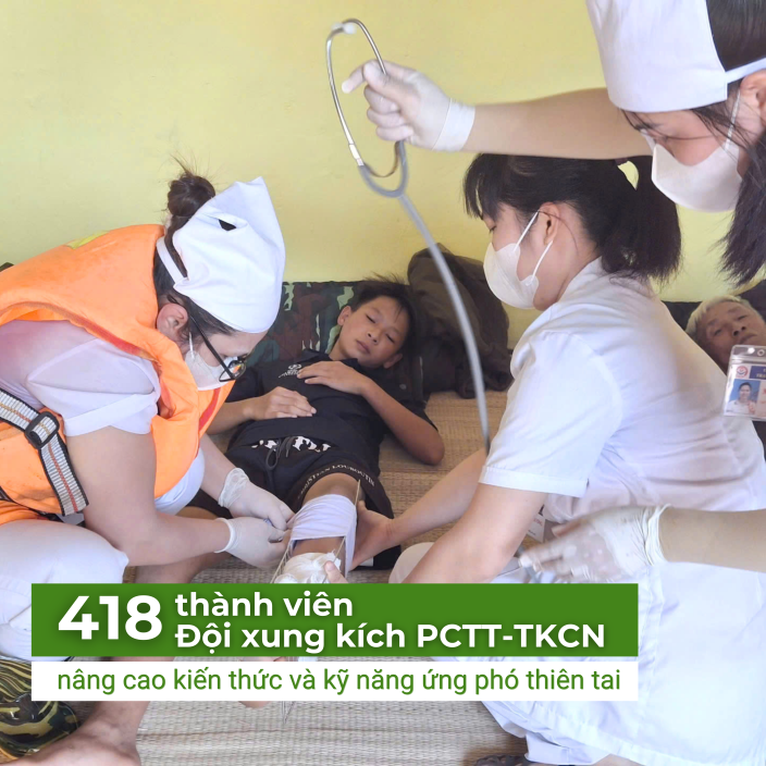 “Vietnam Typhoon Response” project in Thai Nguyen and Da Nang 