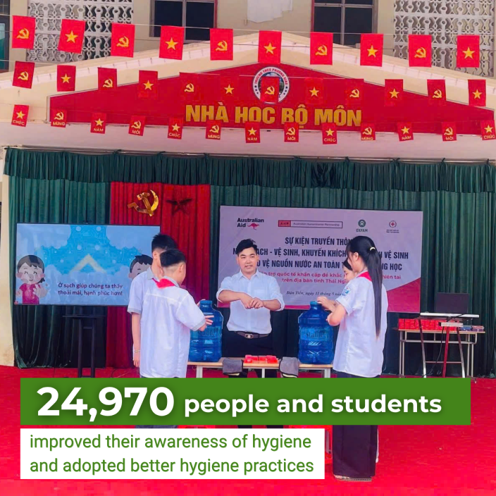 “Vietnam Typhoon Response” project in Thai Nguyen and Da Nang