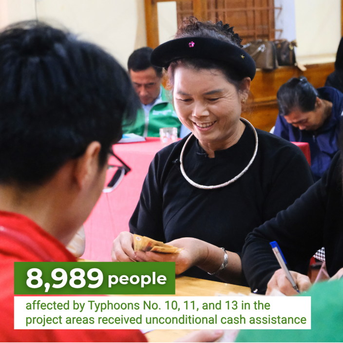 “Vietnam Typhoon Response” project in Thai Nguyen and Da Nang