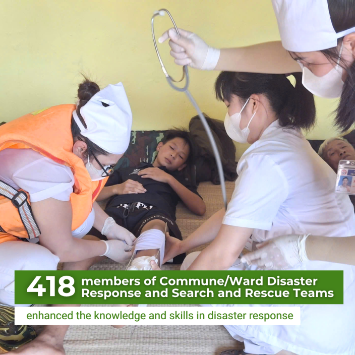 “Vietnam Typhoon Response” project in Thai Nguyen and Da Nang,
