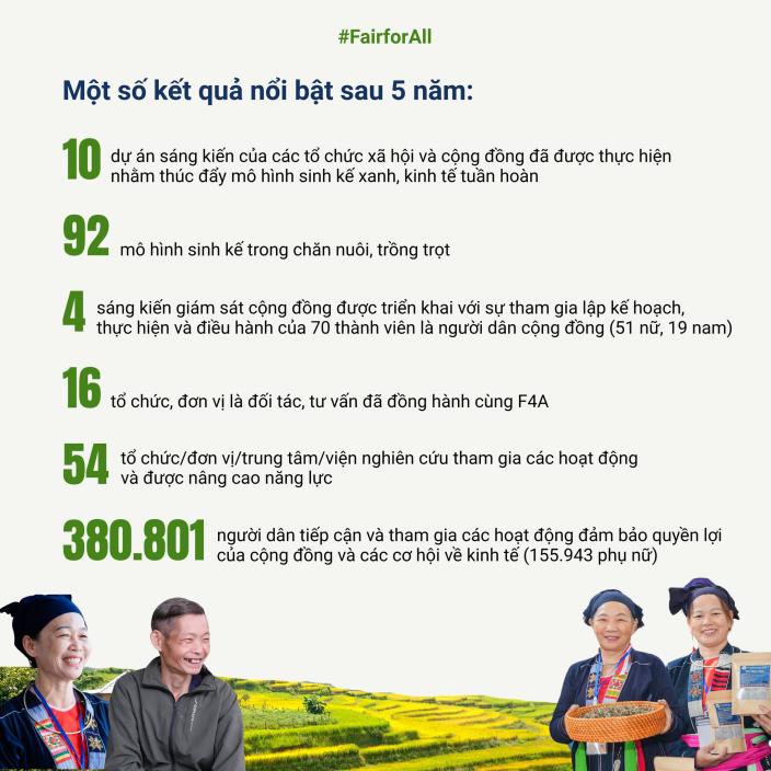 Kết quả dự án công bằng cho tất cả oxfam