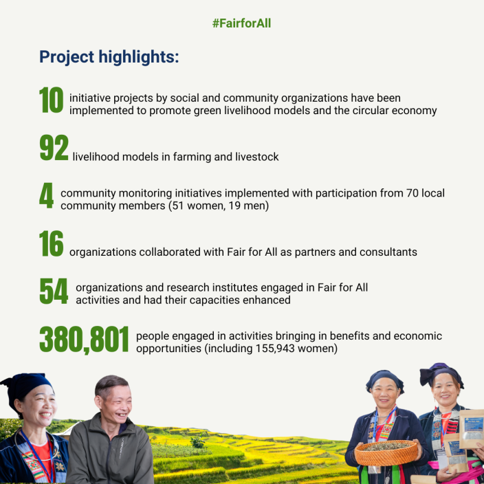 Hội thảo tổng kết dự án công bằng cho tất cả oxfam