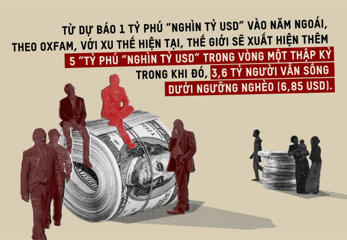 di sản chủ nghĩa thực dân bất công giữa giàu có và đói nghèo davos 2025 oxfam in vietnam